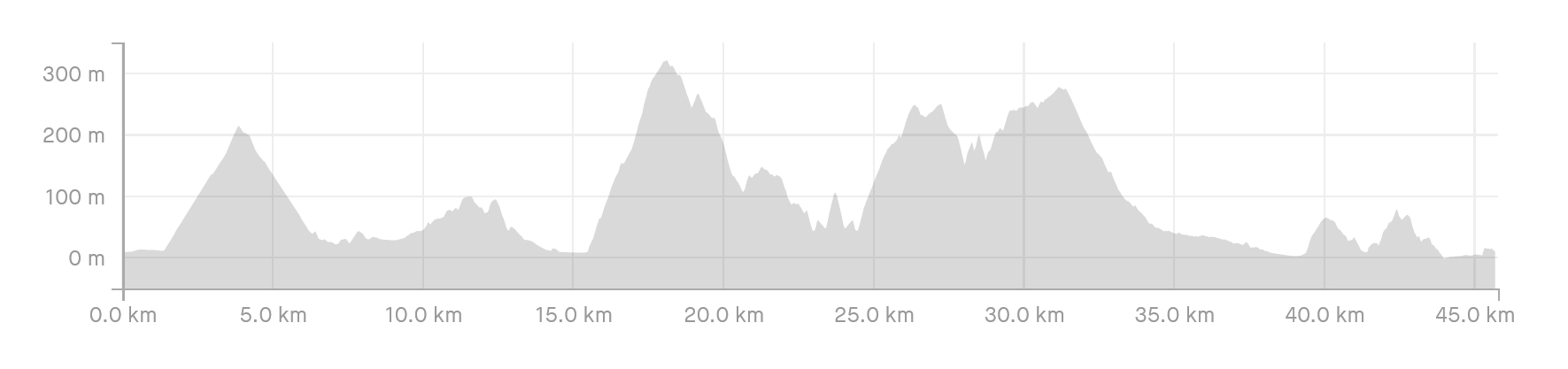 2024 Prom 47 km Elevation Profile